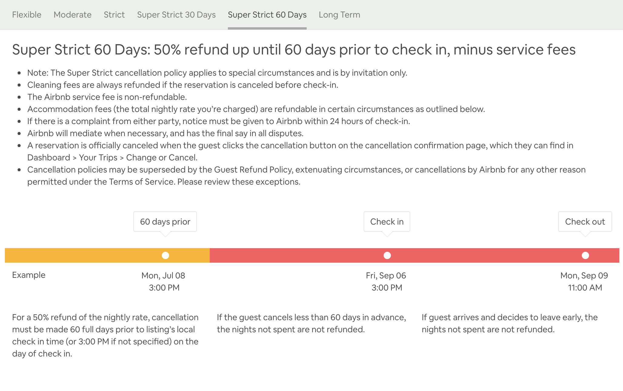 Airbnb Cancellation Policy, How Does It Work?